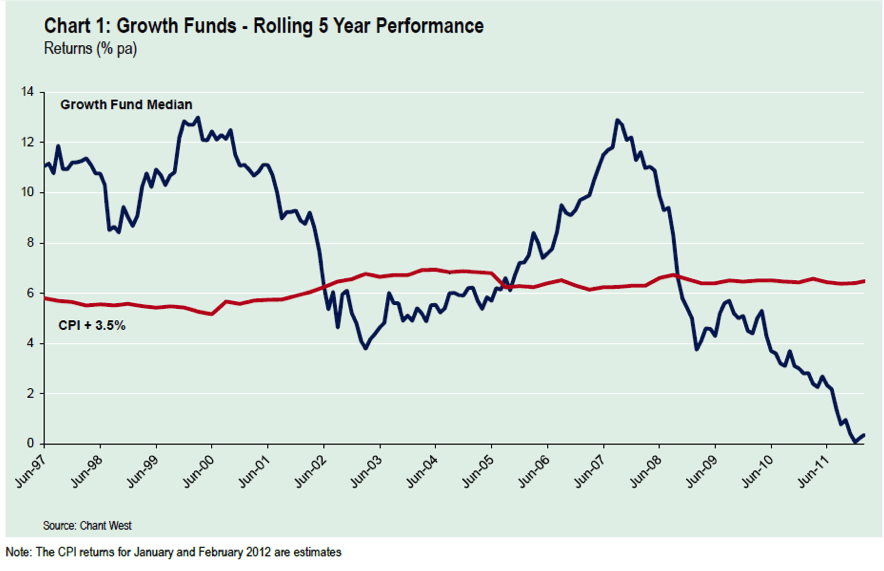 Growth_Funds Growth Funds