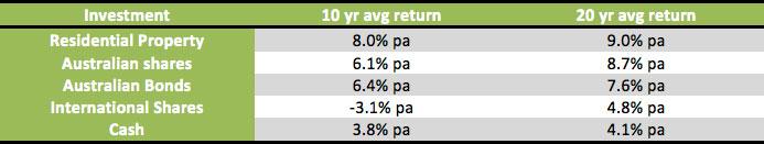 australian-stock-market-investment-long-term Australian Stock Market Long Term Investment 2011