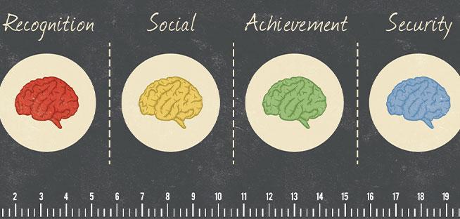 Investor Profile Quiz