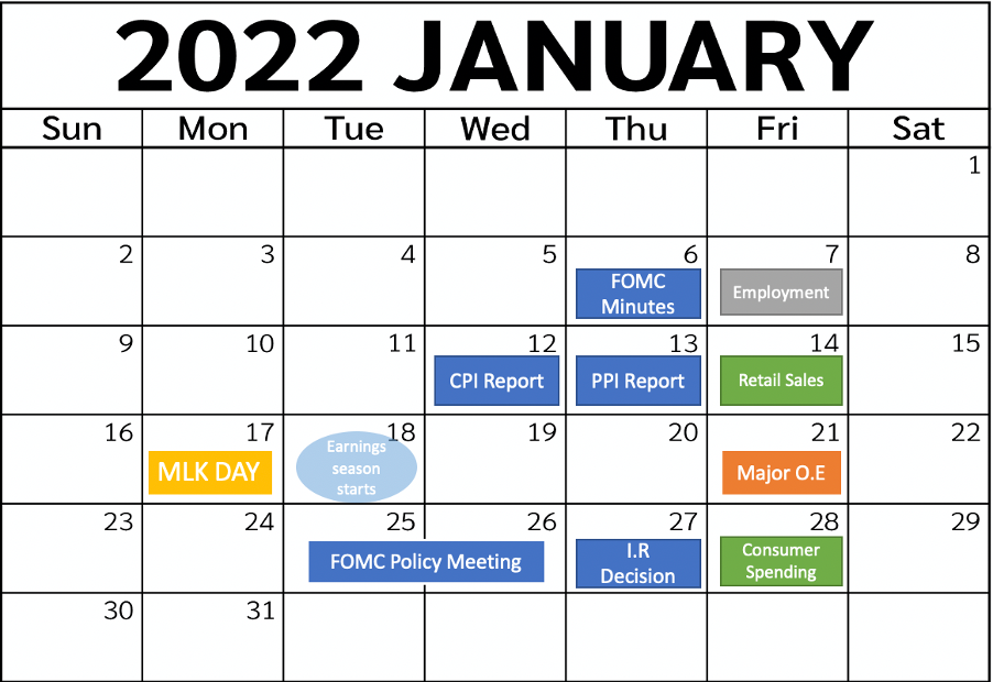 Economic Calendar